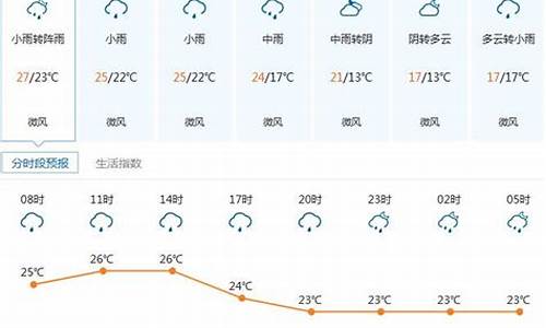 深圳天气前一周天气_深圳近一周天气预报