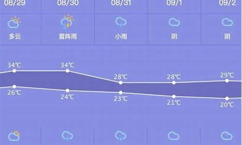 天气预报一周天气预报30天查询最新消息河