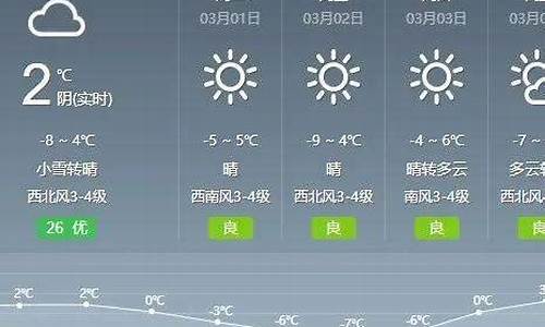 通辽一周天气预报15天天气预报cctv5回放_通辽天气预报15天查询