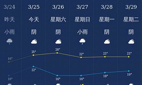 广西钦州天气预报一周7天_广西钦州天气