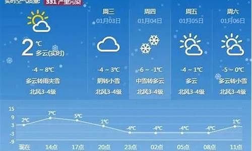 泰安未来十五天天气预报_泰安市未来十五天