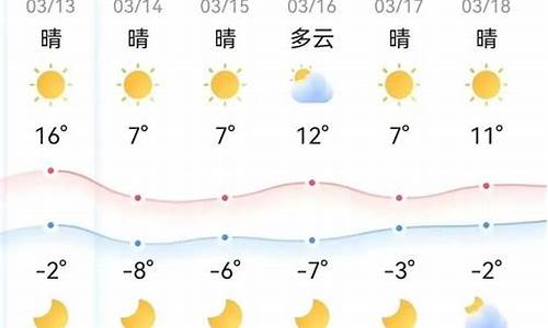 兴义本周天气预报_兴义天气预报15天查询