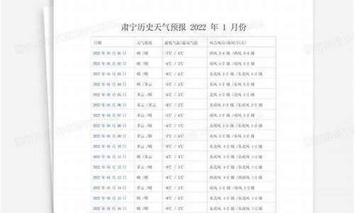 肃宁天气40天预报_肃宁天气