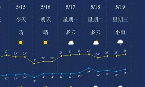 丽江天气预报30天准确 一个月_丽江天气