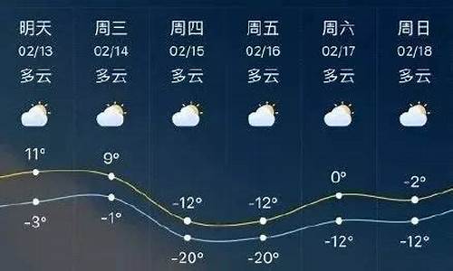 临沂7天天气预报_临沂7天天气预报最新