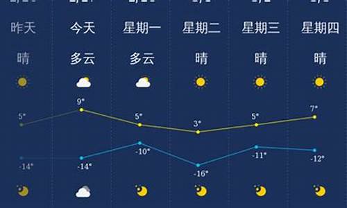 大同未来一周天气预报15天查询最新消息_