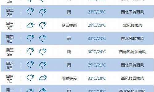 重庆未来15天天气预报情况查询_重庆未来15天气预报预报