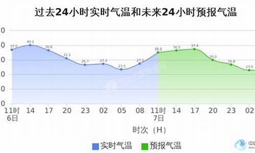 北京海淀天气24小时实时_北京海淀天气2