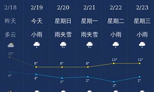 曲靖天气预报7天一周免费安装_曲靖天气预报7天一周