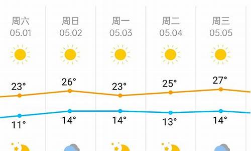 北京天气预报一周天气预报15天查询一周_