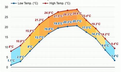 什邡天气预报_什邡天气预报15天查询结果最新