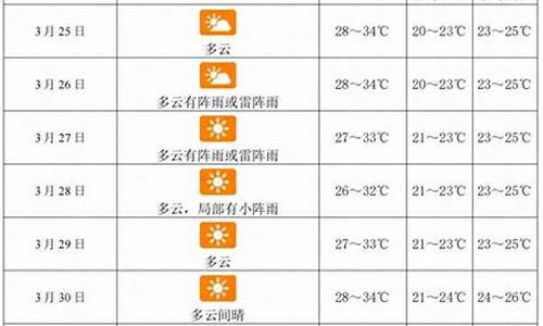 海南三亚天气30天查询_三亚天气30天查