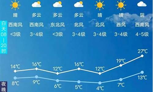 长春天气预报40天最新_长春天气预报48小时详情表