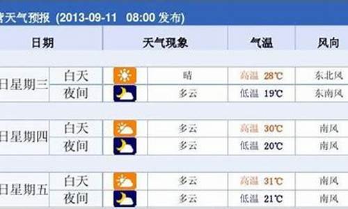 东营市天气预报十五天_东营市天气预报十五