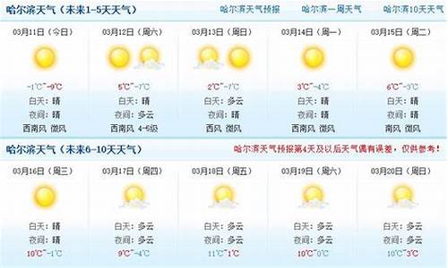 哈尔滨天气预报15天查询2345_哈尔滨天气预报15天查询及