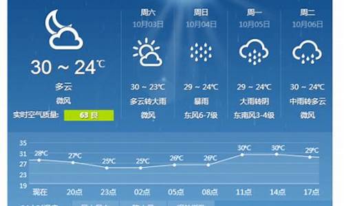 湛江天气预报15天查询最新消息_湛江天气