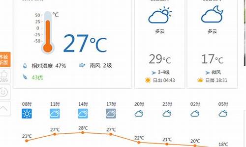 哈尔滨今天天气预报准确下雨时间_哈尔滨今天下雨情况