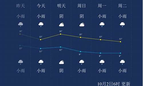 杨凌天气15天预报_杨凌天气15天预报查