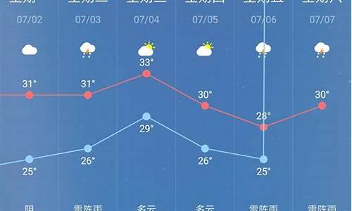 天气预报过期查询_天气预报已过期请立即更新