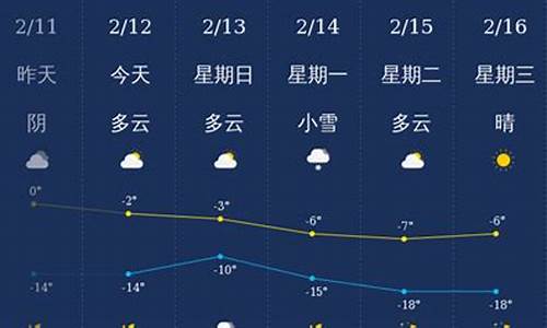 铁岭天气预报30天查询结果_铁岭天气预报