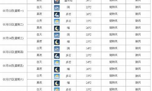 15天西安地区天气预报_西安天气15天情