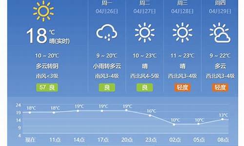 北京天气15天预报24小时预报图_北京天