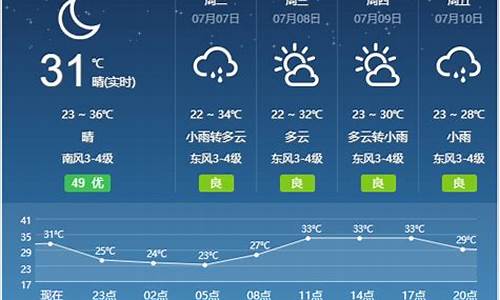 安徽天气预报宿州天气预报_安徽宿州天气预