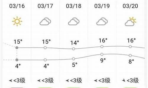 砀山县天气预报15天气_砀山一周天气预报