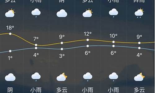 常州一周天气预报30天详情情况表_常州一周天气预报30天详情