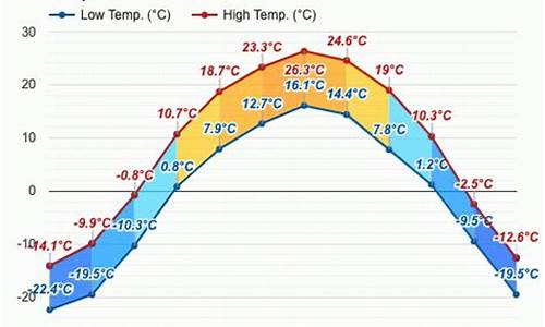 勃利县天气预报_勃利县天气预报!