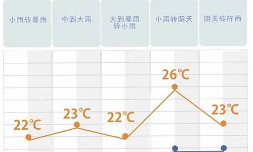 长沙天气最好的一个月_长沙天气最好的一个月是几月份