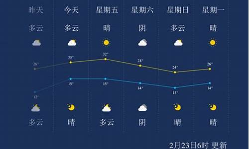 西双版纳十五天气预报15天_西双版纳天气