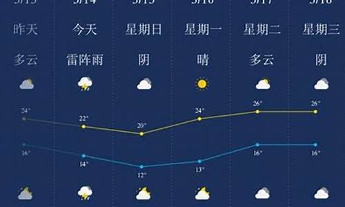 安庆一周天气预报查询15天气_安庆一周天