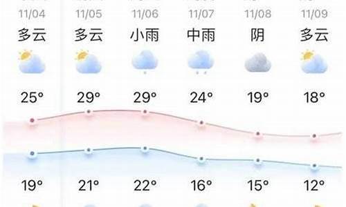 广平县天气预报十五天气预报15天_广平县