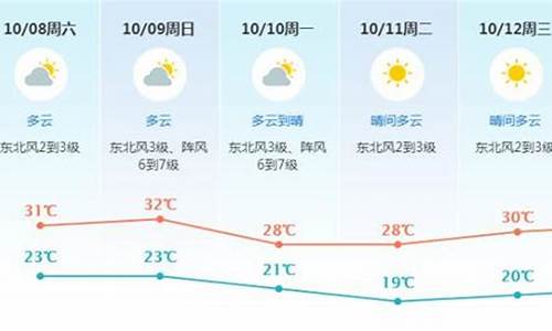 东莞未来一周天气预报详情最新消息查询_东莞末来一周天气预报