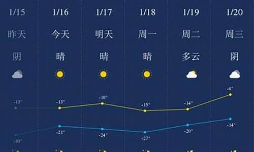 四平天气_四平天气预报未来15天