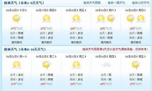 桂林下周天气情况预报_桂林下周天气情况