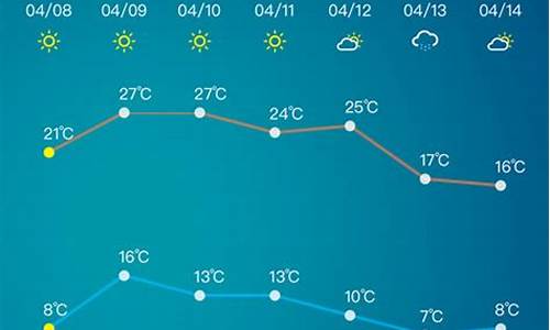 淄博市天气预报15天下载最新_淄博市天气