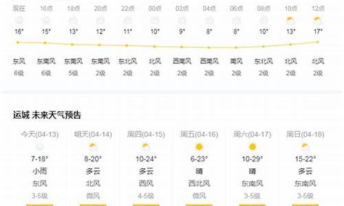 运城天气预报15天当地天气_运城天气预报15天