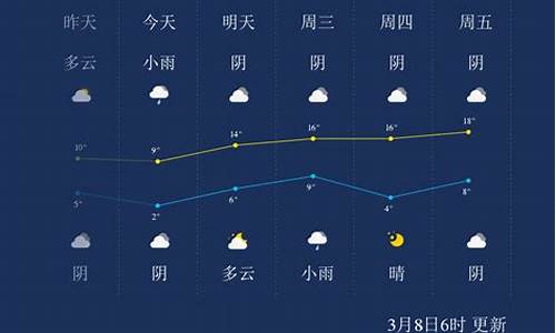 周口天气预报3天_周口天气预报3天气