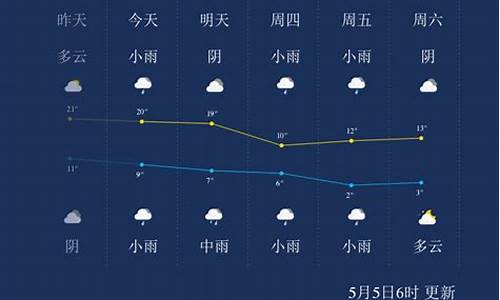 西宁未来一周天气情况怎么样呀_西宁未来一周的天气