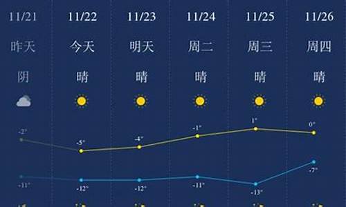 包头天气预报15天查询最新消息包头气象_