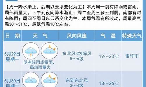 宿迁天气预报一个月30天查询_宿迁30天天气报告