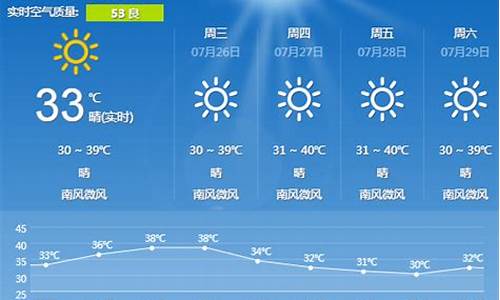 湖南长沙天气预报15天气报_湖南长沙天气