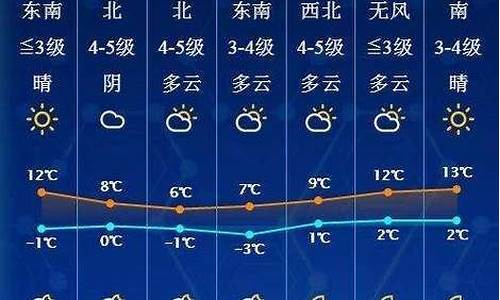 春节期间天气预报山东省_山东2021年春