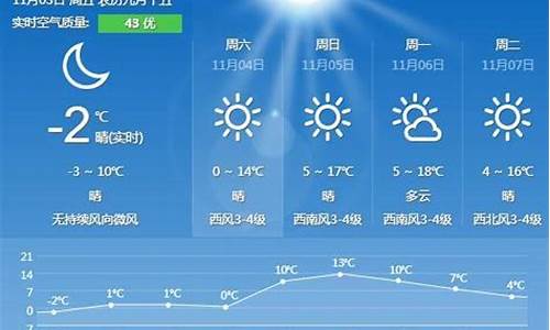 秦皇岛一周天气预报10天_秦皇岛一周天气