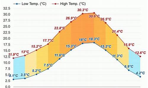 意大利天气预报15天穿衣_意大利天气预报