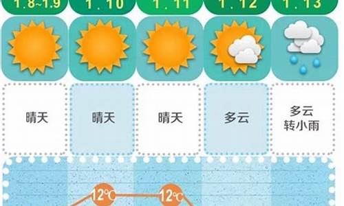 长沙未来30天天气预报准确_长沙未来30天天气预报