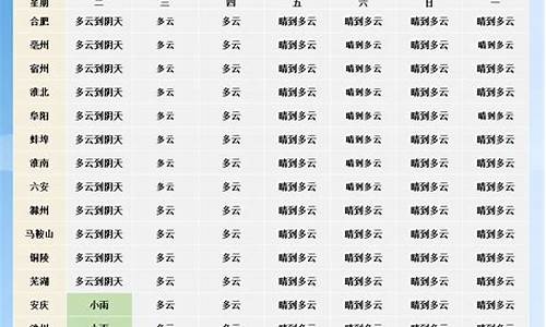 河北省未来一周天气预报查询_河北主要地区未来几天天气预报