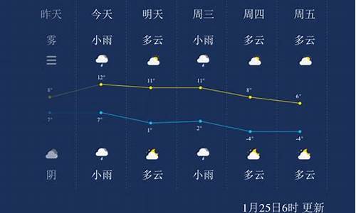 扬州一周天气预报10天最新消息新闻联播最新_扬州最近一周天气